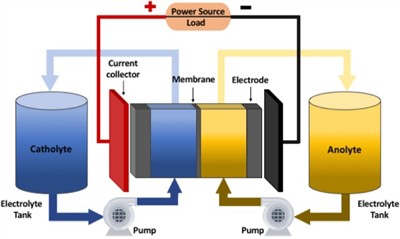 What is energy storage system grid compatibility?
