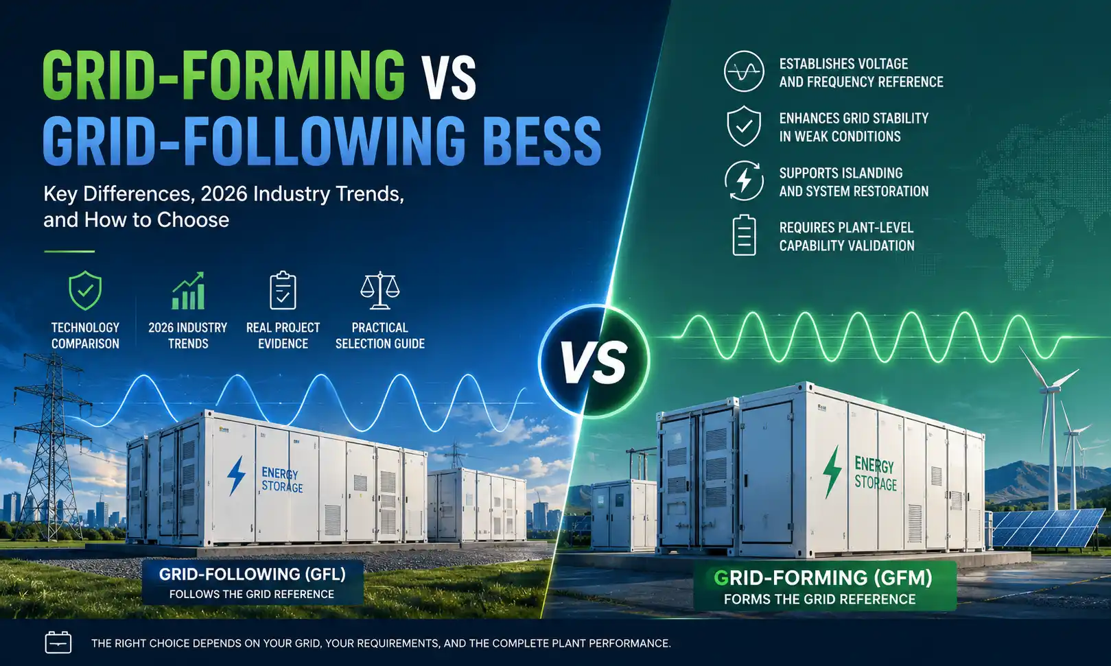 Grid-Forming vs Grid-Following BESS: Which Should You Use?