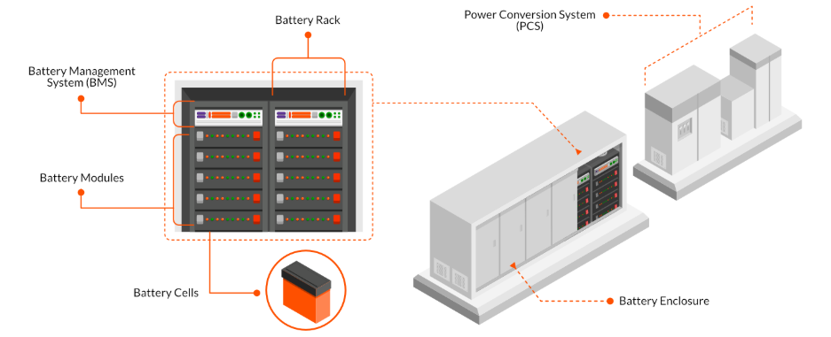 grid scale battery grid scale battery