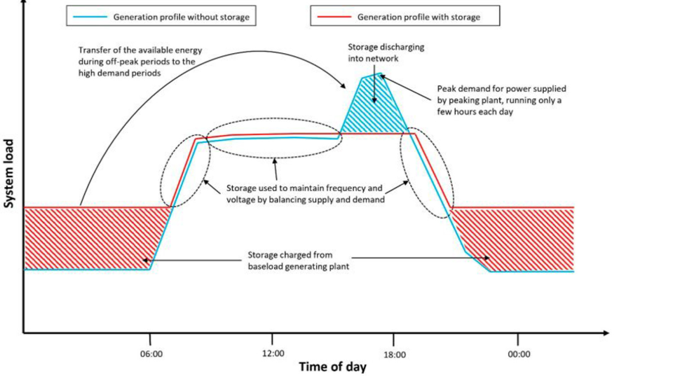 grid scale battery grid scale battery