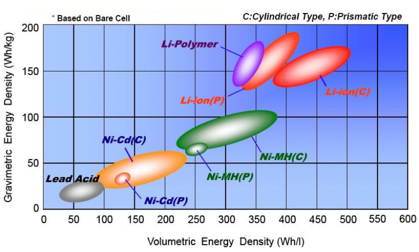 type of energy is inside a battery type of energy is inside a battery