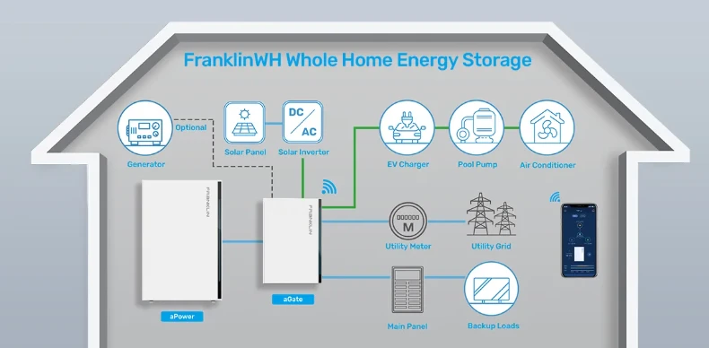 battery power storage battery power storage