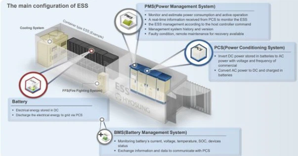 energy storage energy storage
