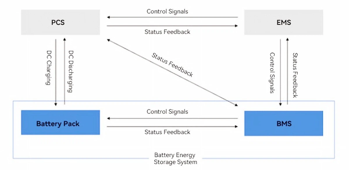 Integration Efficiency – The Power Of All-In-One Design Integration Efficiency – The Power Of All-In-One Design