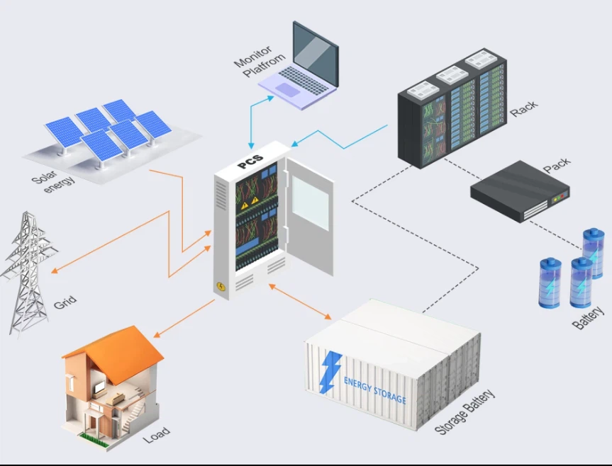 Bidirectional PCS Converter Bidirectional PCS Converter